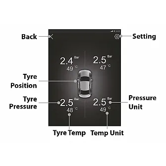 Blaupunkt TPMS In-Dash USB 4.2 – Wireless Tire Pressure Monitoring System with USB Receiver (Android Radio Compatible) Blaupunkt TPMS In-Dash USB 4.2 – Wireless Tire Pressure Monitoring System with USB Receiver (Android Radio Compatible)