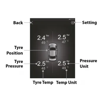 Blaupunkt TPMS In-Dash USB 4.2 &ndash; Wireless Tire Pressure Monitoring System with USB Receiver (Android Radio Compatible)