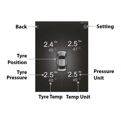 Blaupunkt TPMS In-Dash USB 4.2 – Wireless Tire Pressure Monitoring System with USB Receiver (Android Radio Compatible)