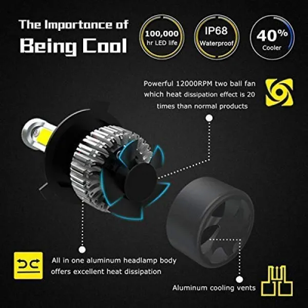 Original NightEye H4 LED Bulb High /Low Beam 72W 6500K Original NightEye H4 LED Bulb High /Low Beam 72W 6500K