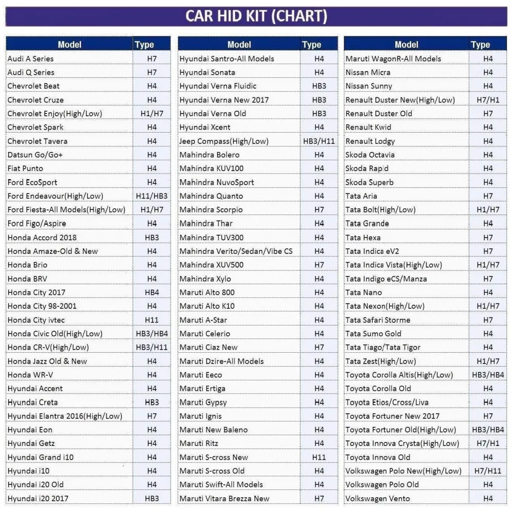 Original NightEye H4 LED Bulb High /Low Beam 72W 6500K
