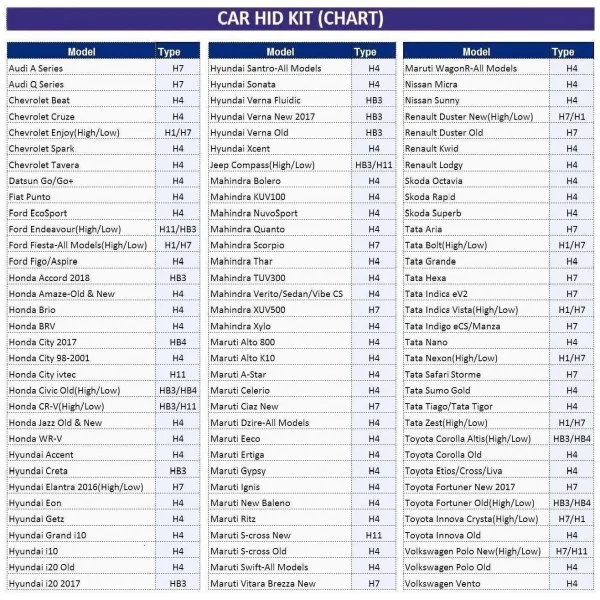 Original NightEye H4 LED Bulb High /Low Beam 72W 6500K Original NightEye H4 LED Bulb High /Low Beam 72W 6500K