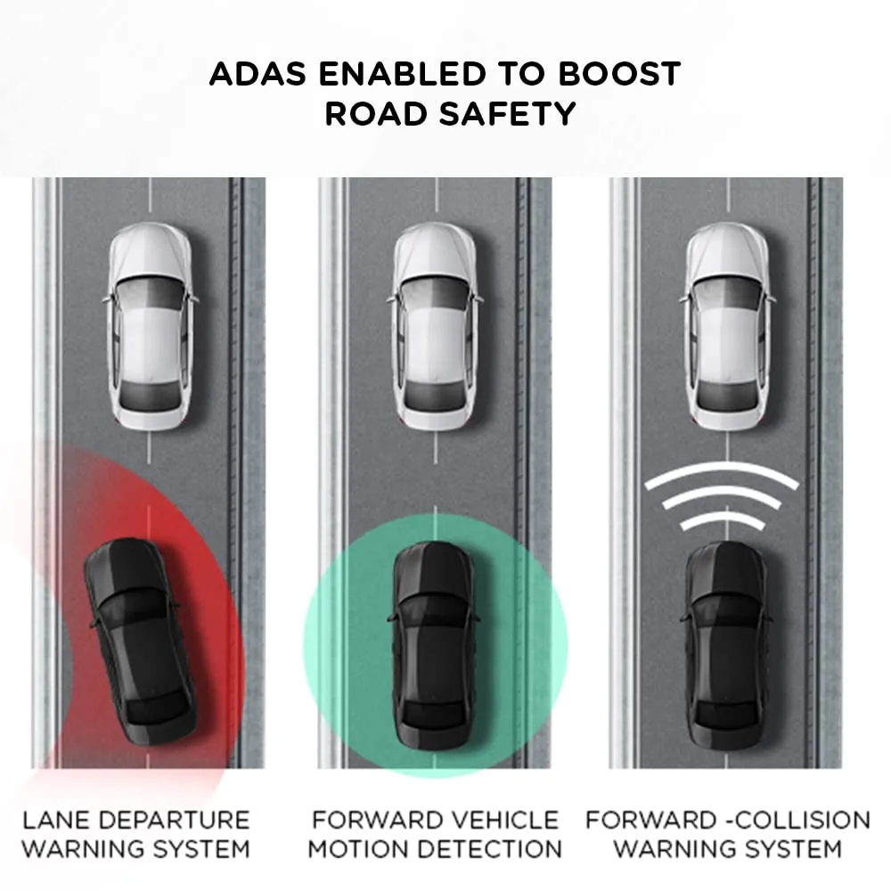 Qubo Car Dash Camera True 4K 2160P UHD Dual Channel