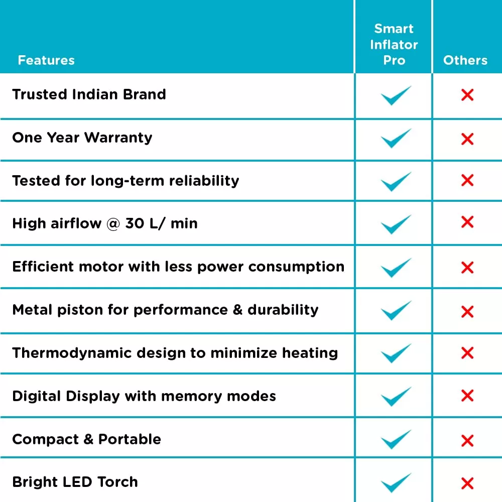 Qubo Smart Tyre Inflator PRO