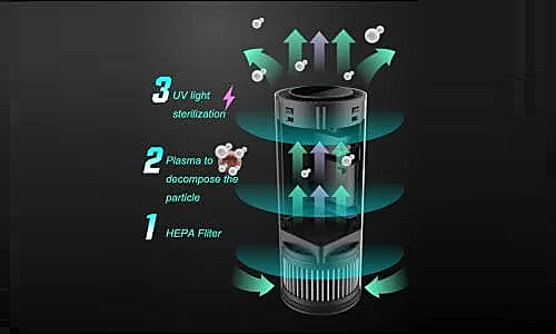 Blaupunkt Car Air Purifier Blaupunkt Car Air Purifier