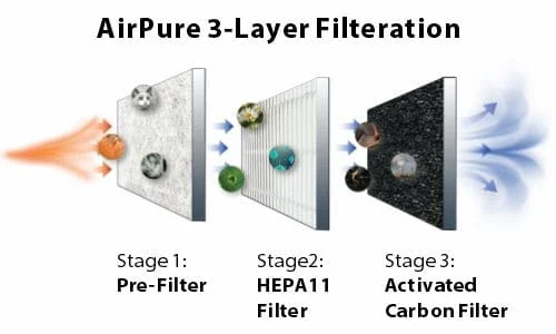Blaupunkt Car Air Purifier Blaupunkt Car Air Purifier